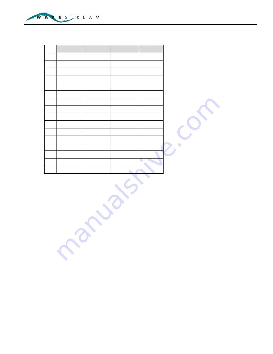 WAVESTREAM RMC-RRS011-HE01 Operation Manual Download Page 47