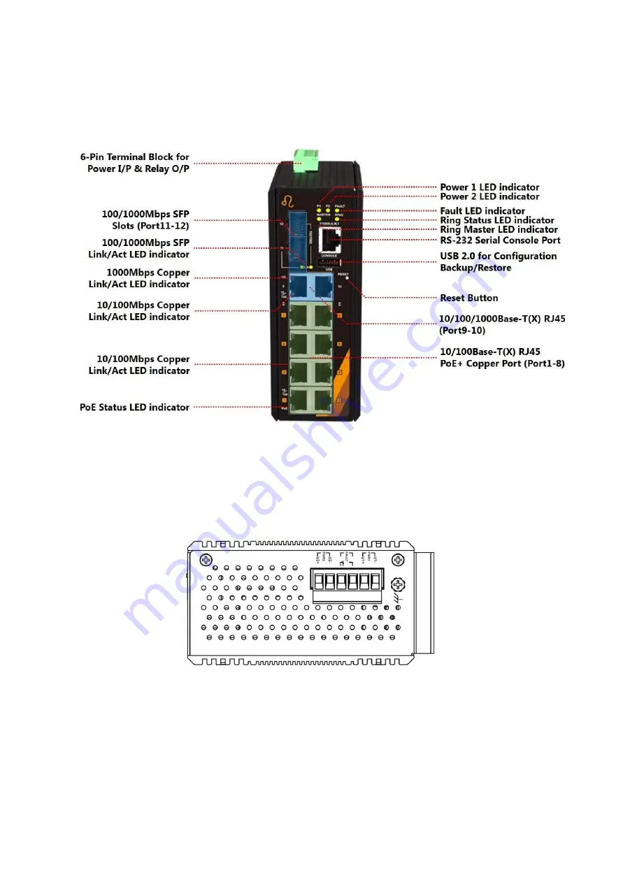 WAVESYS WSIL-1204-GT2-SFP2 Hardware User Manual Download Page 7