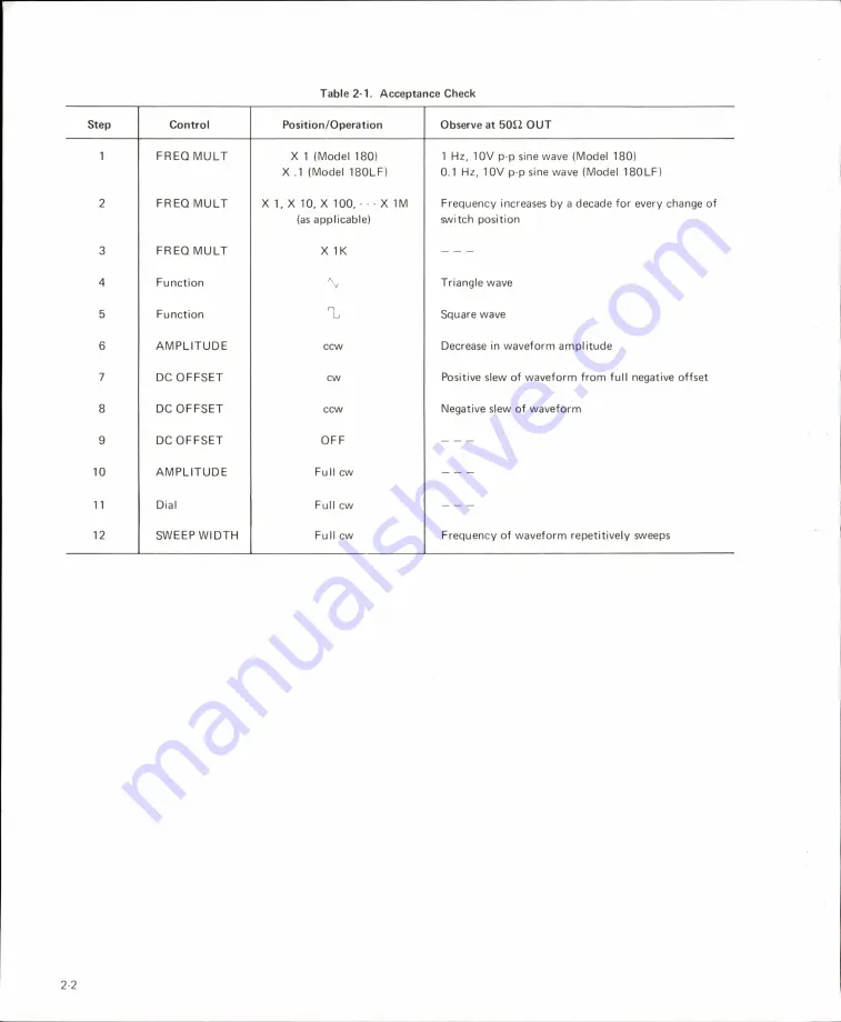 Wavetek 180 Instruction Manual Download Page 8