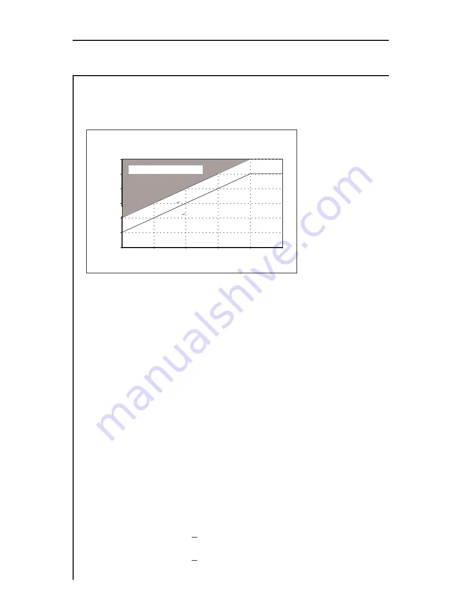 Wavetek 3HRV Operation Manual Download Page 10