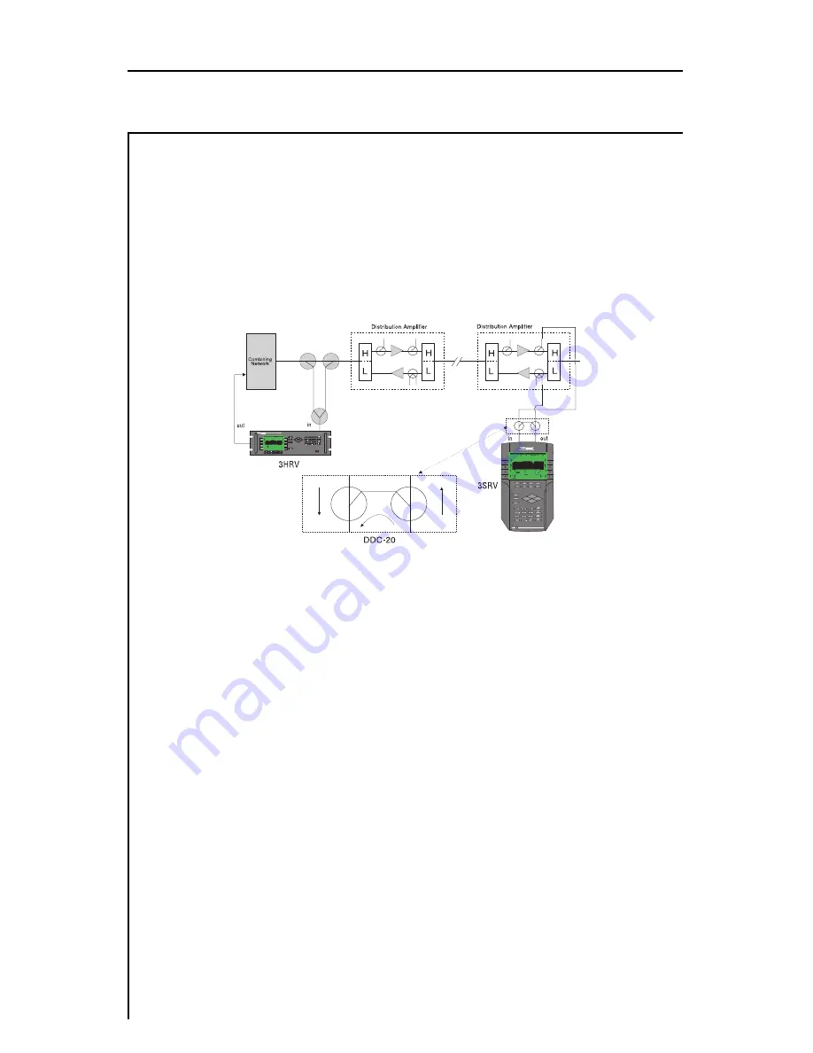 Wavetek 3HRV Operation Manual Download Page 26