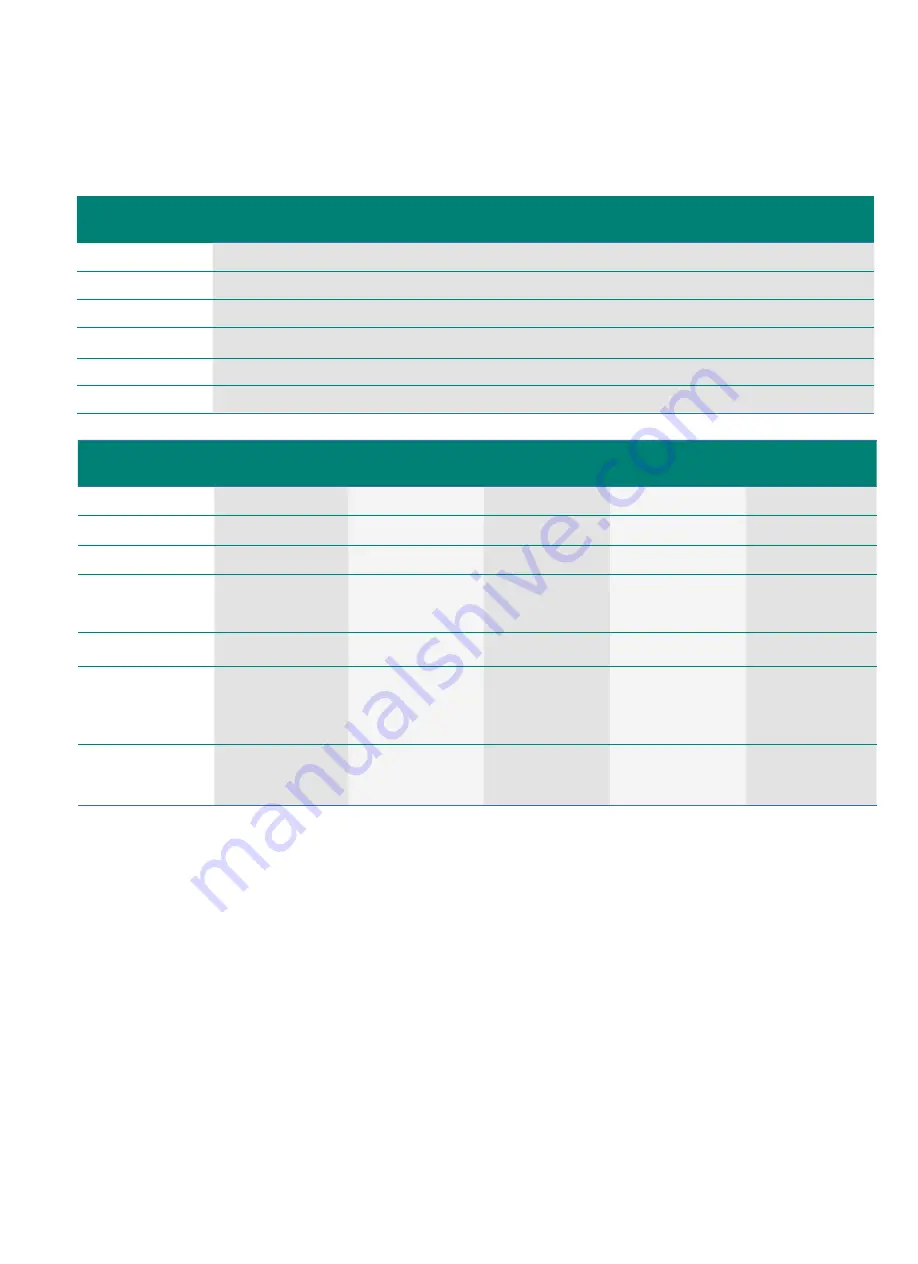 Waygate Technologies DM5E Basic Скачать руководство пользователя страница 7