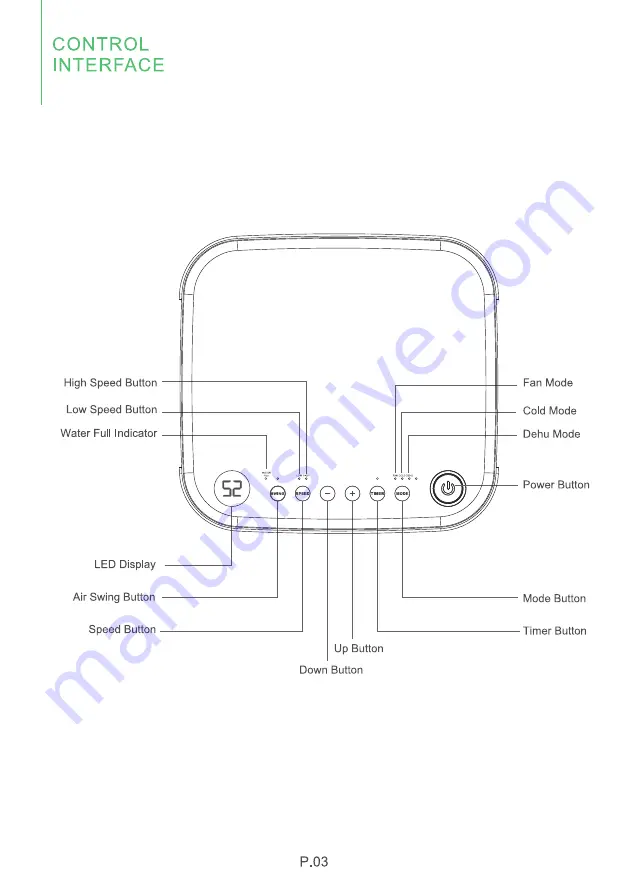 Waykar KY-10K/04A User Manual Download Page 7