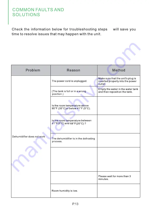 Waykar PD08E User Manual Download Page 18