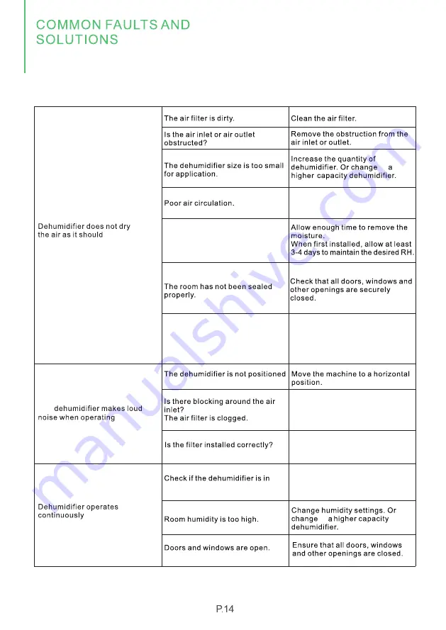 Waykar PD08E User Manual Download Page 19