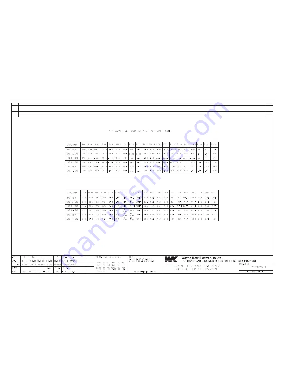 Wayne Kerr AP10030 Скачать руководство пользователя страница 65