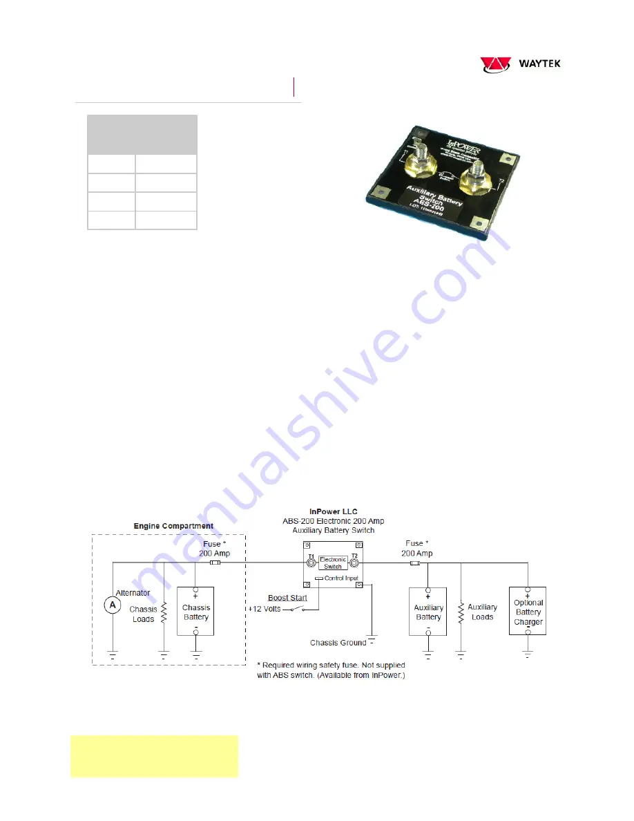 WAYTEK InPower ABS-200 Manual Download Page 1