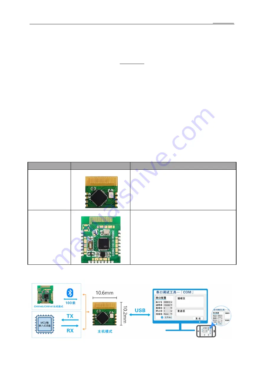 WCH BLE2U Manual Download Page 1