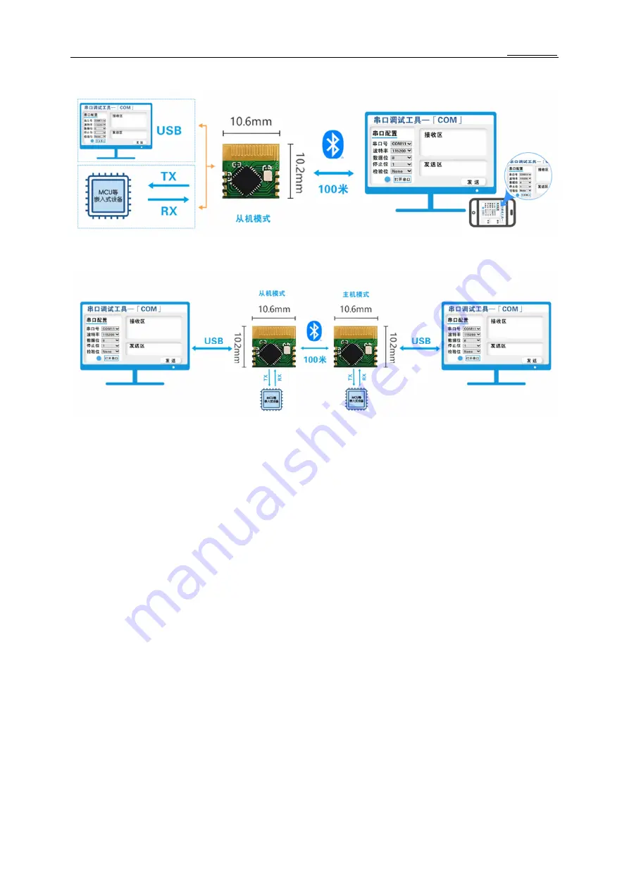 WCH BLE2U Manual Download Page 2