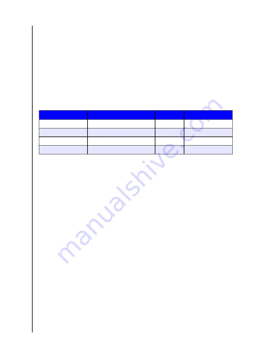 WDS My Cloud Home Duo User Manual Download Page 9