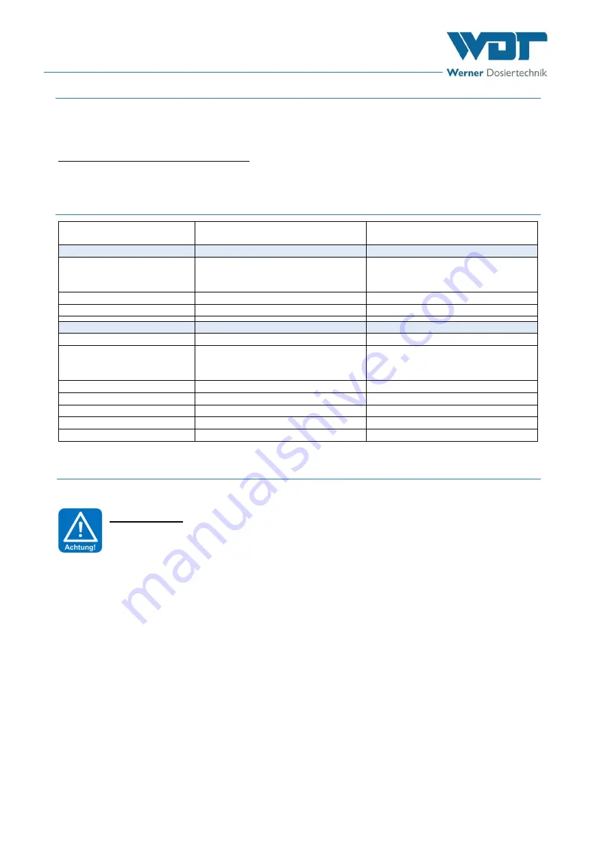 WDT Granudos 10 Touch Operating And Installation Instructions Download Page 8