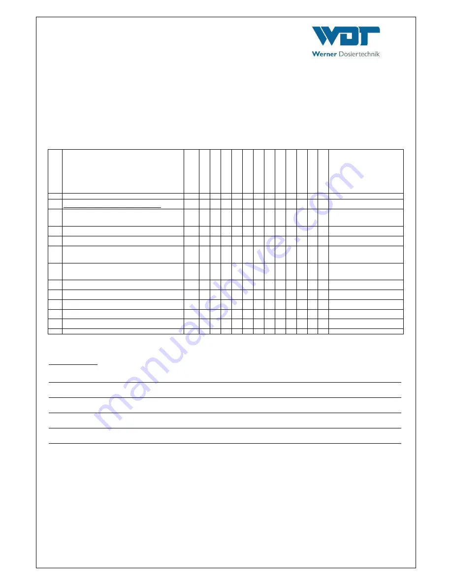 WDT Sauna Plus 8 Operating And Installation Instructions Download Page 79