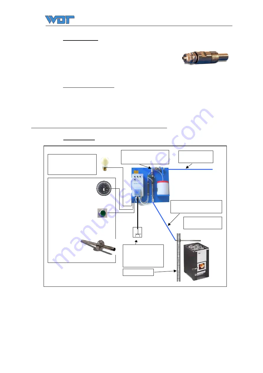 WDT SAUNA-Plus VII Скачать руководство пользователя страница 7