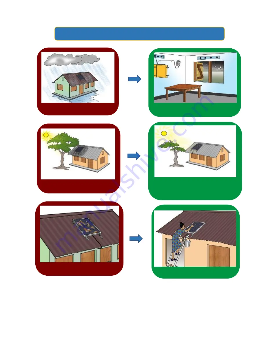 We Care Solar Suitcase Скачать руководство пользователя страница 18