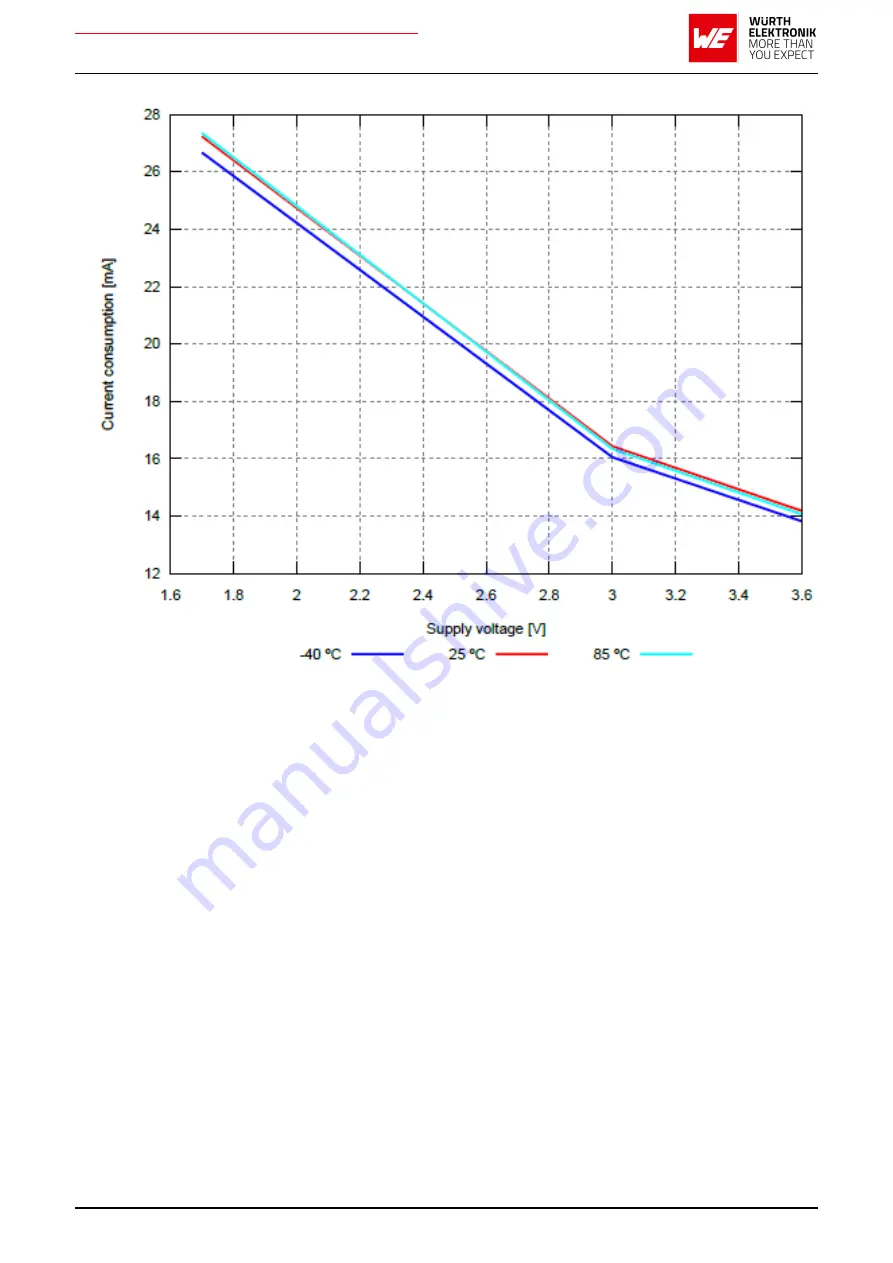 We PROTEUS-III User Manual Download Page 22