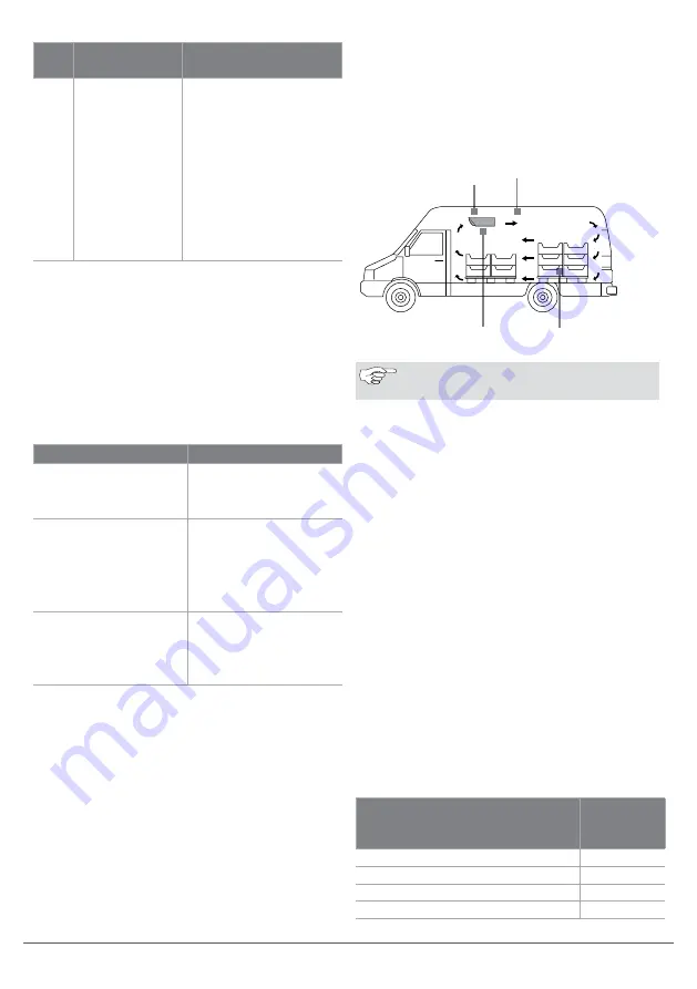 Webasto Diavia PORDOI 3000 Operating Instructions Manual Download Page 38