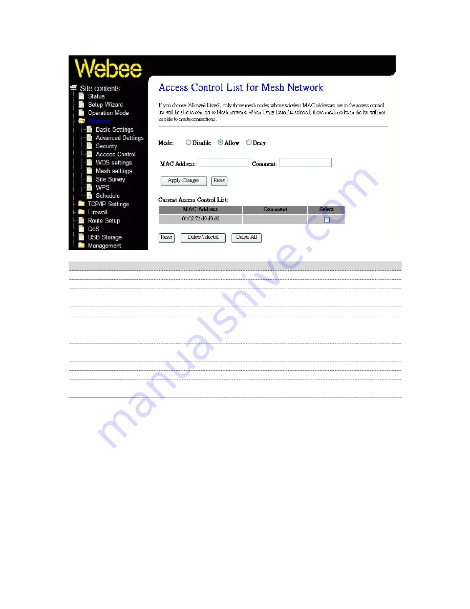 Webee Wireless N Router with 3G Modem Support User Manual Download Page 32