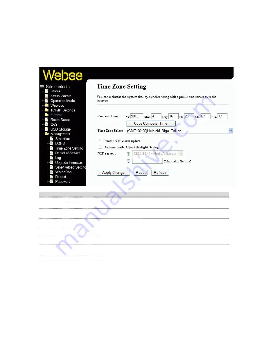 Webee Wireless N Router with 3G Modem Support User Manual Download Page 66