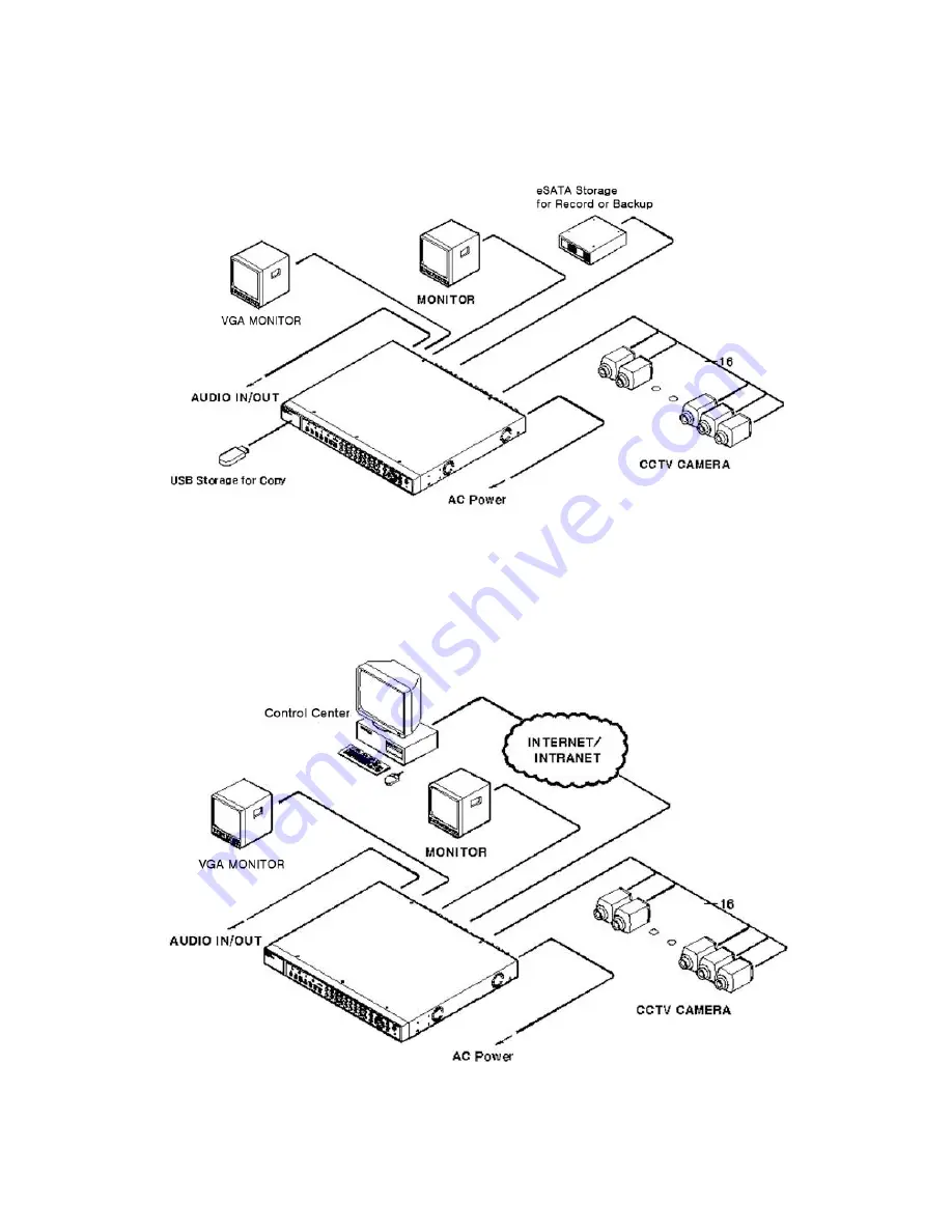 WebGate MD1600L eDVR Installation Manual Download Page 19