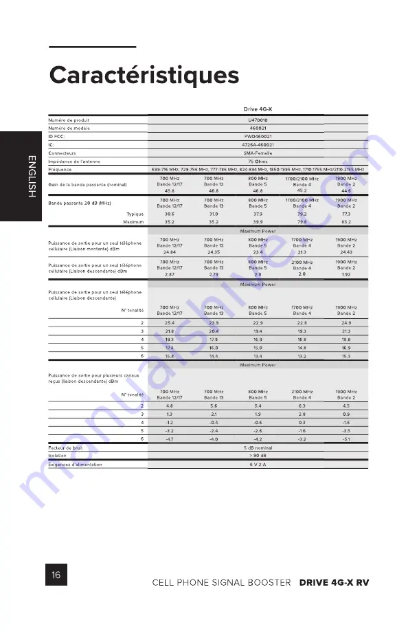 weBoost DRIVE 4G-X RV User Manual Download Page 38