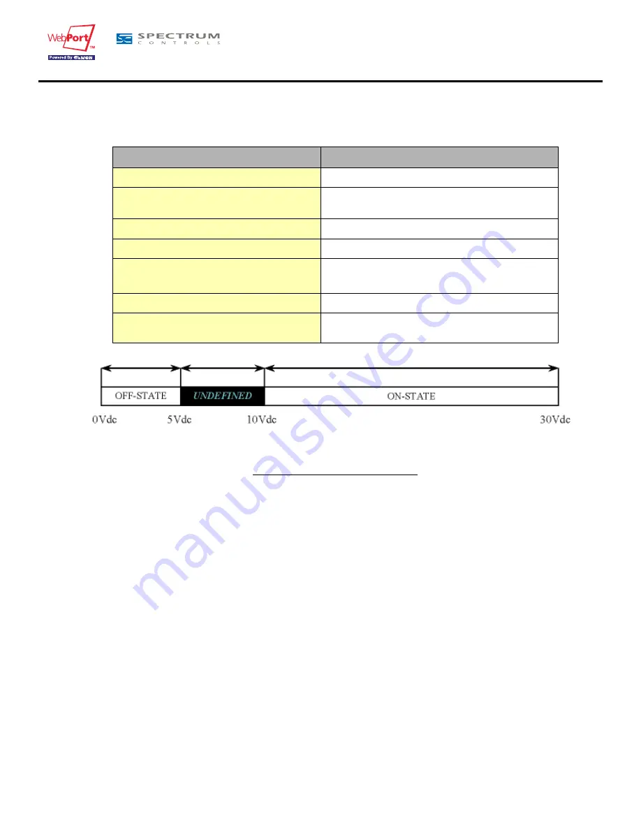 WEBPORT WP21202 Ip Router Download Page 19