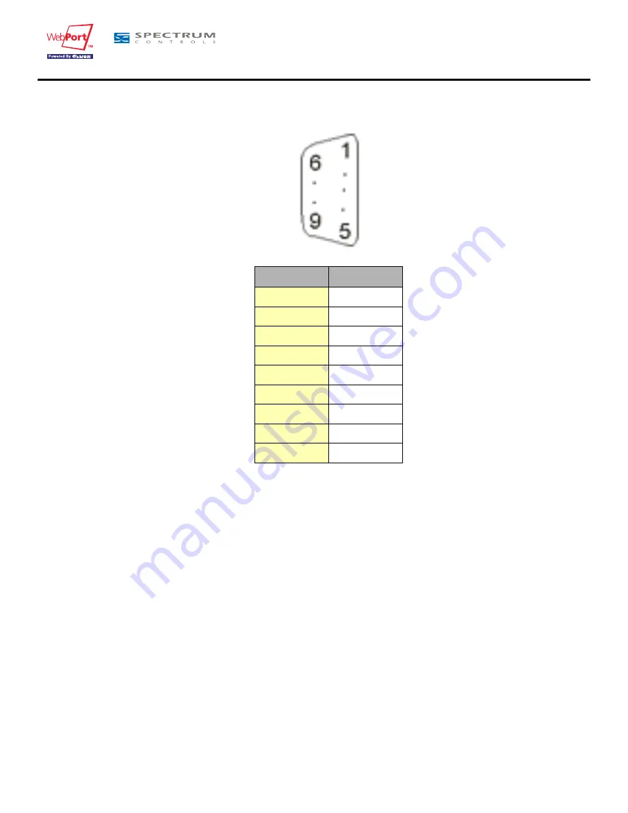 WEBPORT WP21202 Ip Router Download Page 33