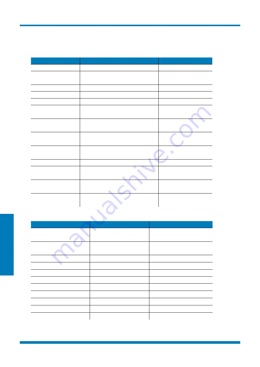 WEBTEC HPM7000 Operating Manual Download Page 542