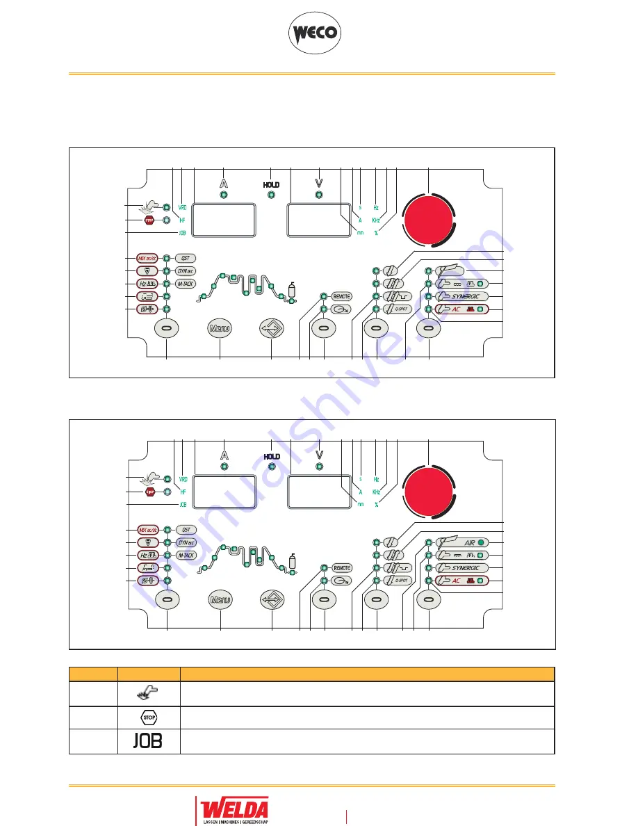 Weco Cruiser 322AC/DC Instruction Manual Download Page 10