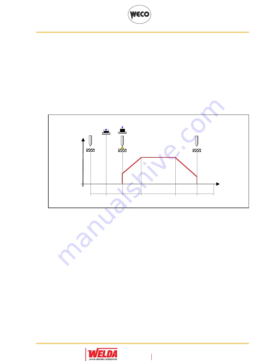 Weco Cruiser 322AC/DC Instruction Manual Download Page 47