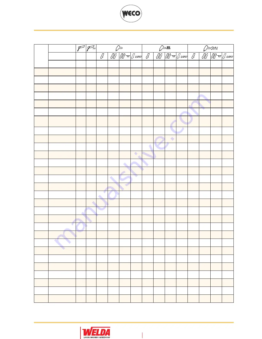 Weco Cruiser 322AC/DC Instruction Manual Download Page 49