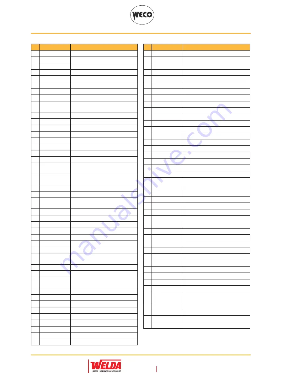 Weco Cruiser 322AC/DC Instruction Manual Download Page 70