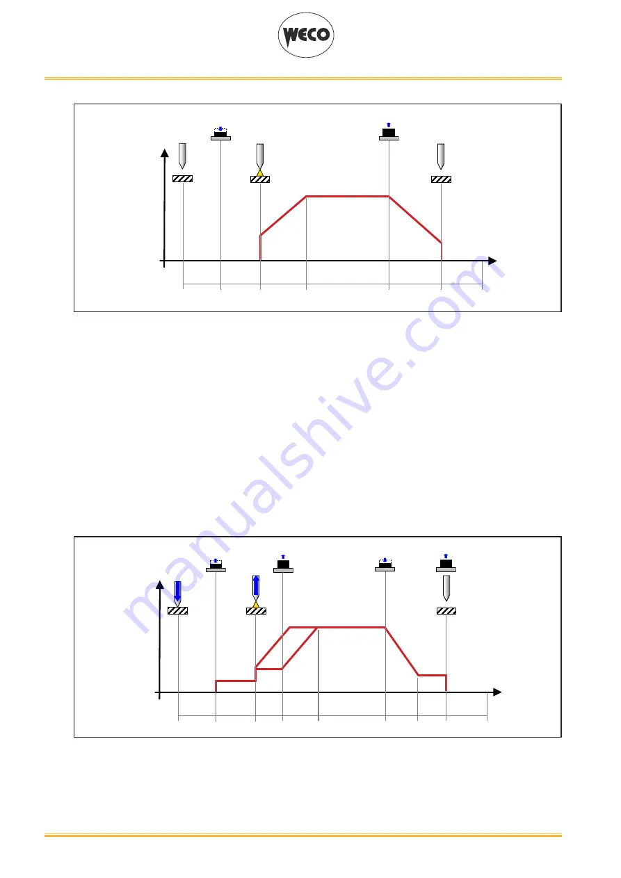 Weco Discovery 162T Instruction Manual Download Page 22