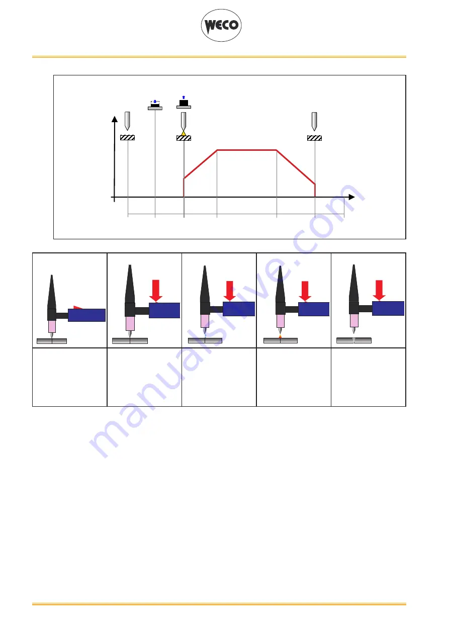 Weco Discovery 162T Instruction Manual Download Page 24