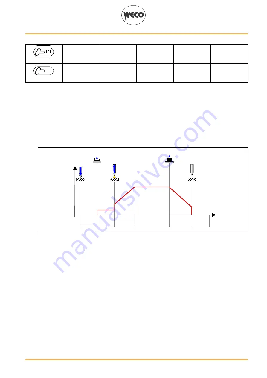 Weco Discovery 200 AC/DC Instruction Manual Download Page 25