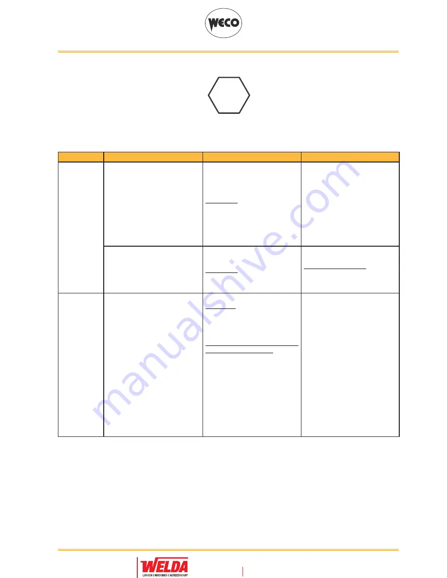 Weco Discovery 221AC/DC Evo Instruction Manual Download Page 19