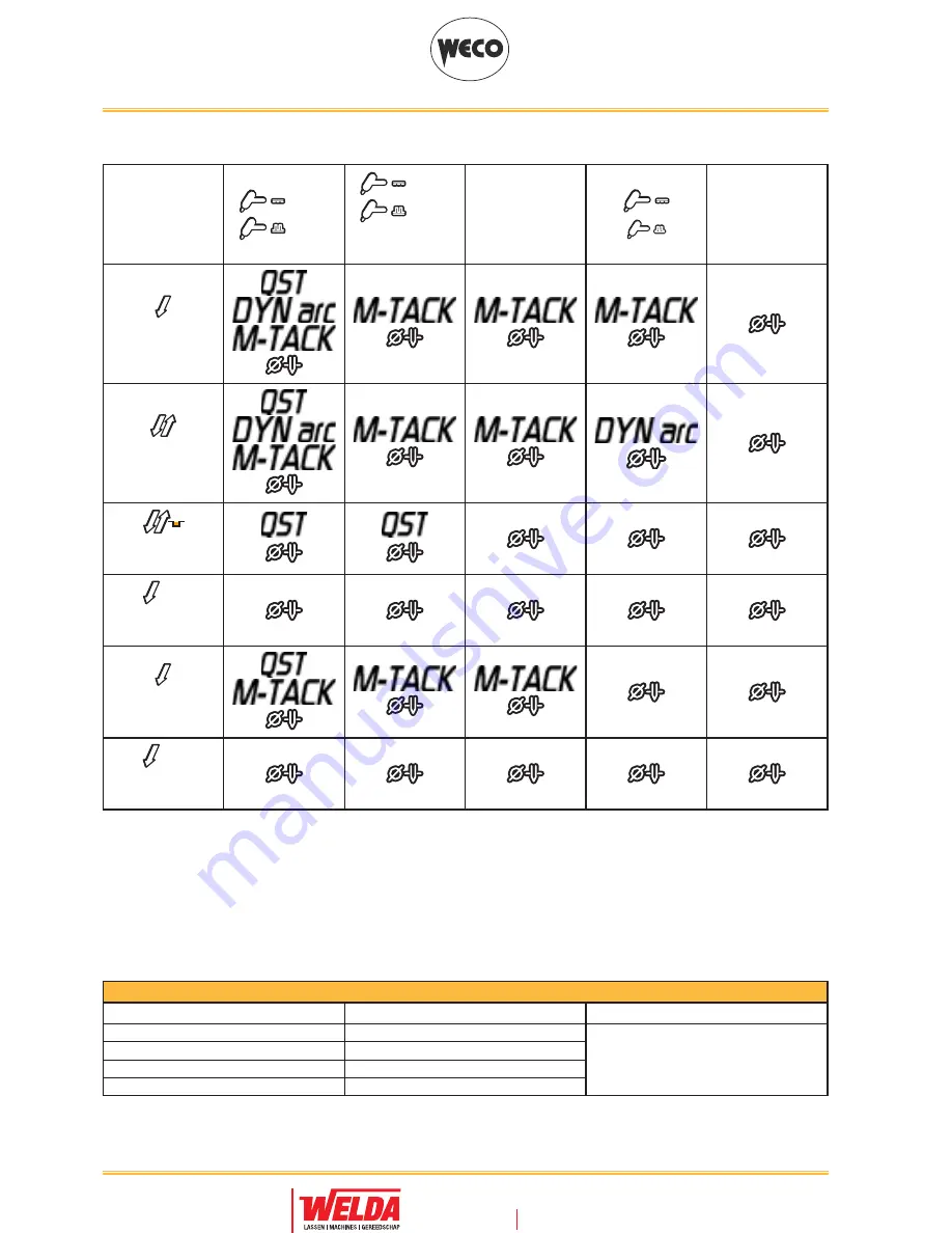 Weco Discovery 221AC/DC Evo Instruction Manual Download Page 36