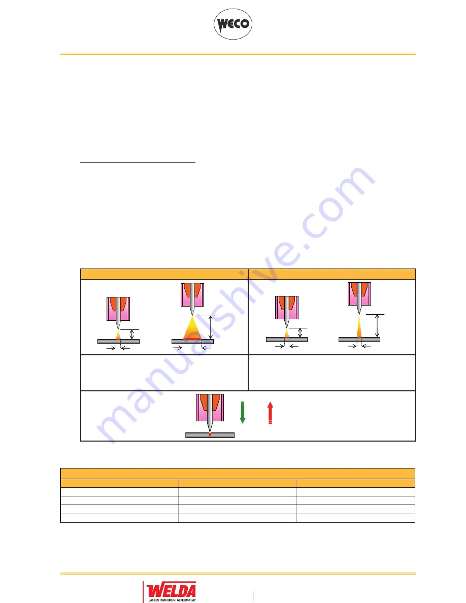 Weco Discovery 221AC/DC Evo Instruction Manual Download Page 37