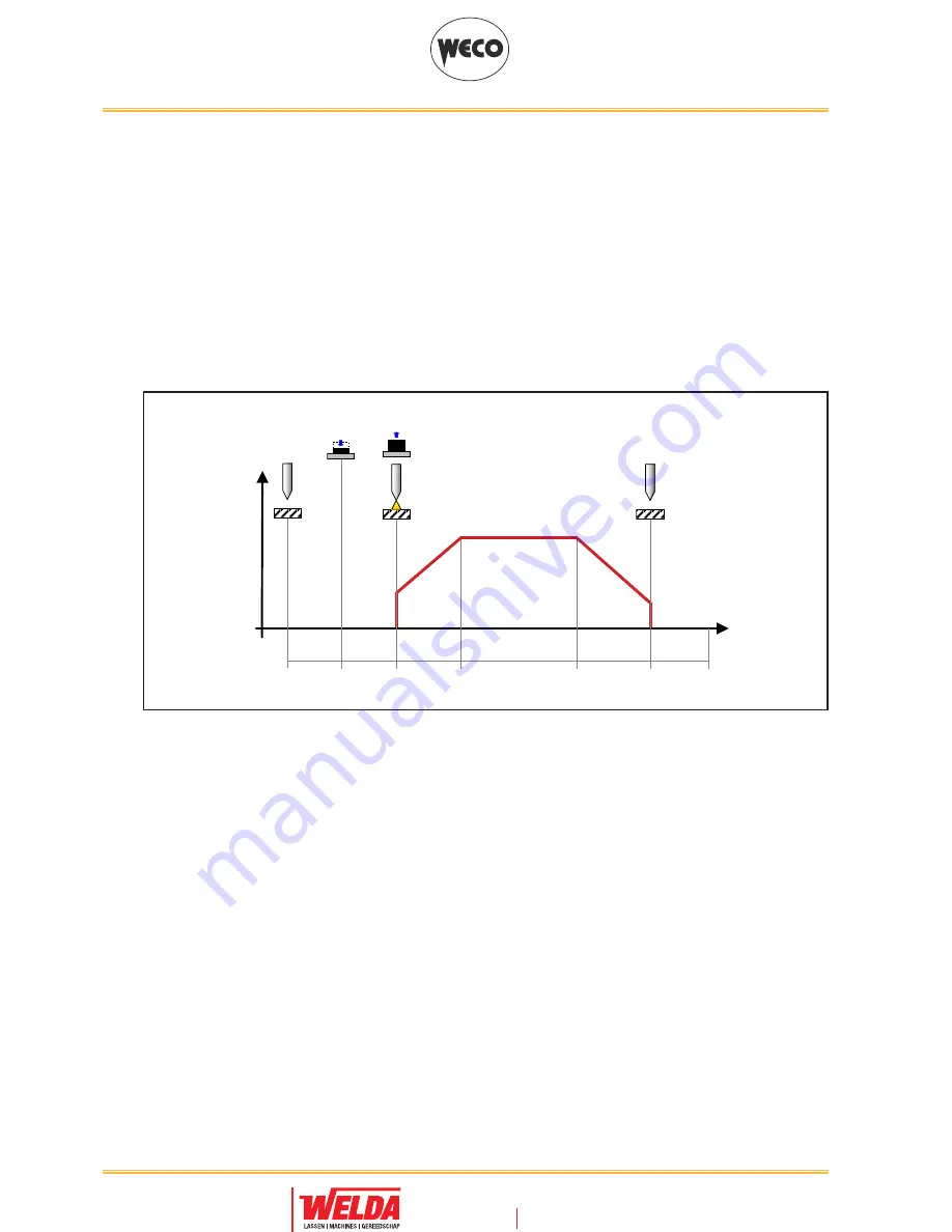 Weco Discovery 221AC/DC Evo Instruction Manual Download Page 52