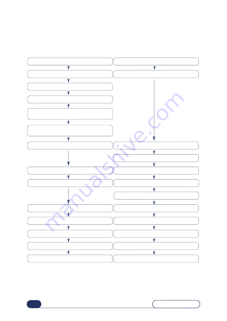 Weco Edge 550 Manual Download Page 49