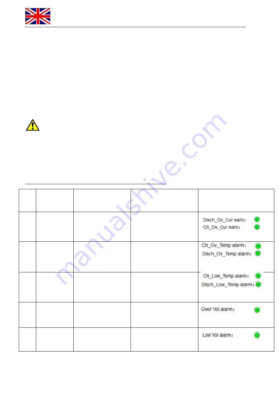 Weco HeSU UNIVERSAL 5K3 Product Manual Download Page 24