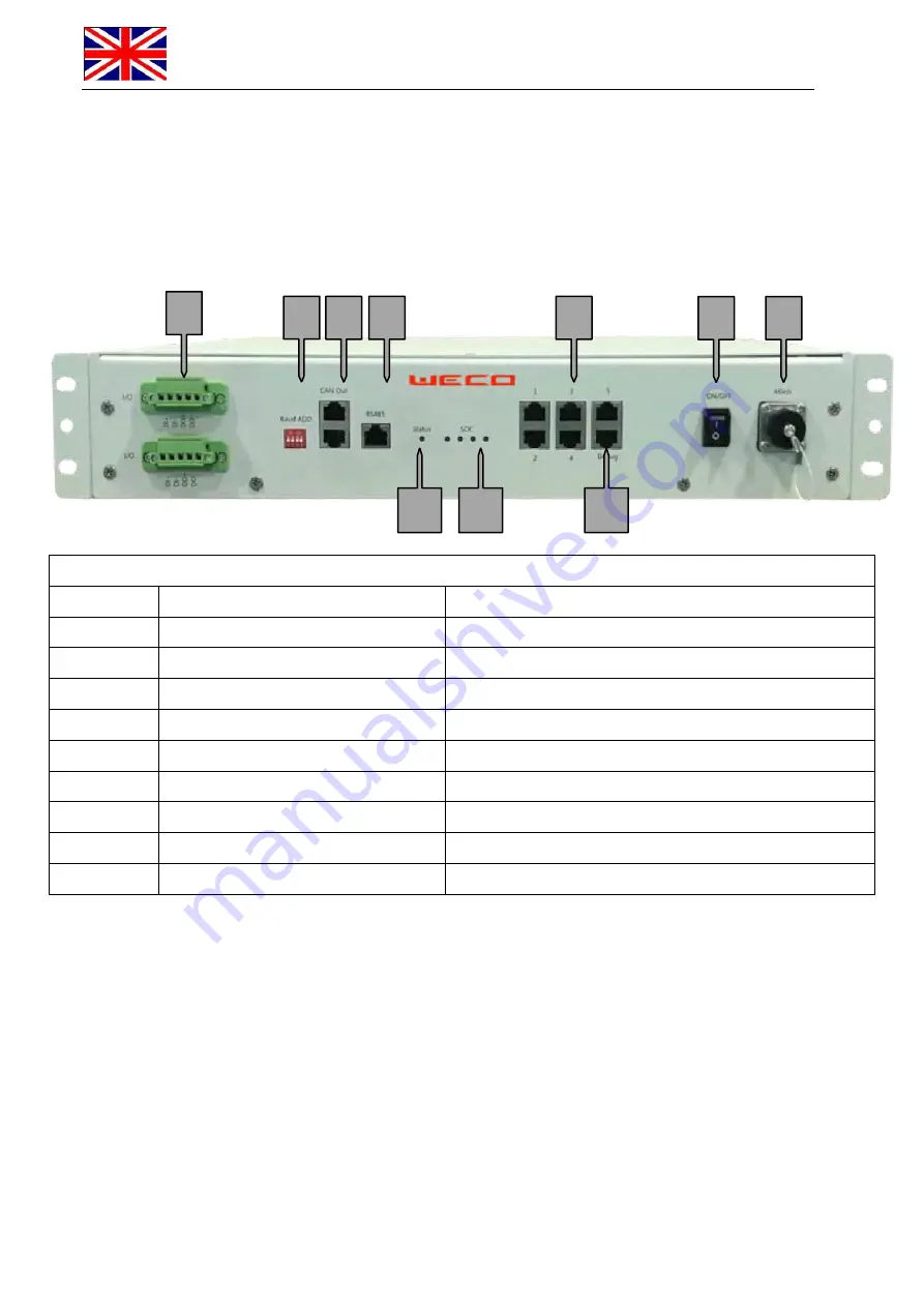 Weco HeSU UNIVERSAL 5K3 Product Manual Download Page 37