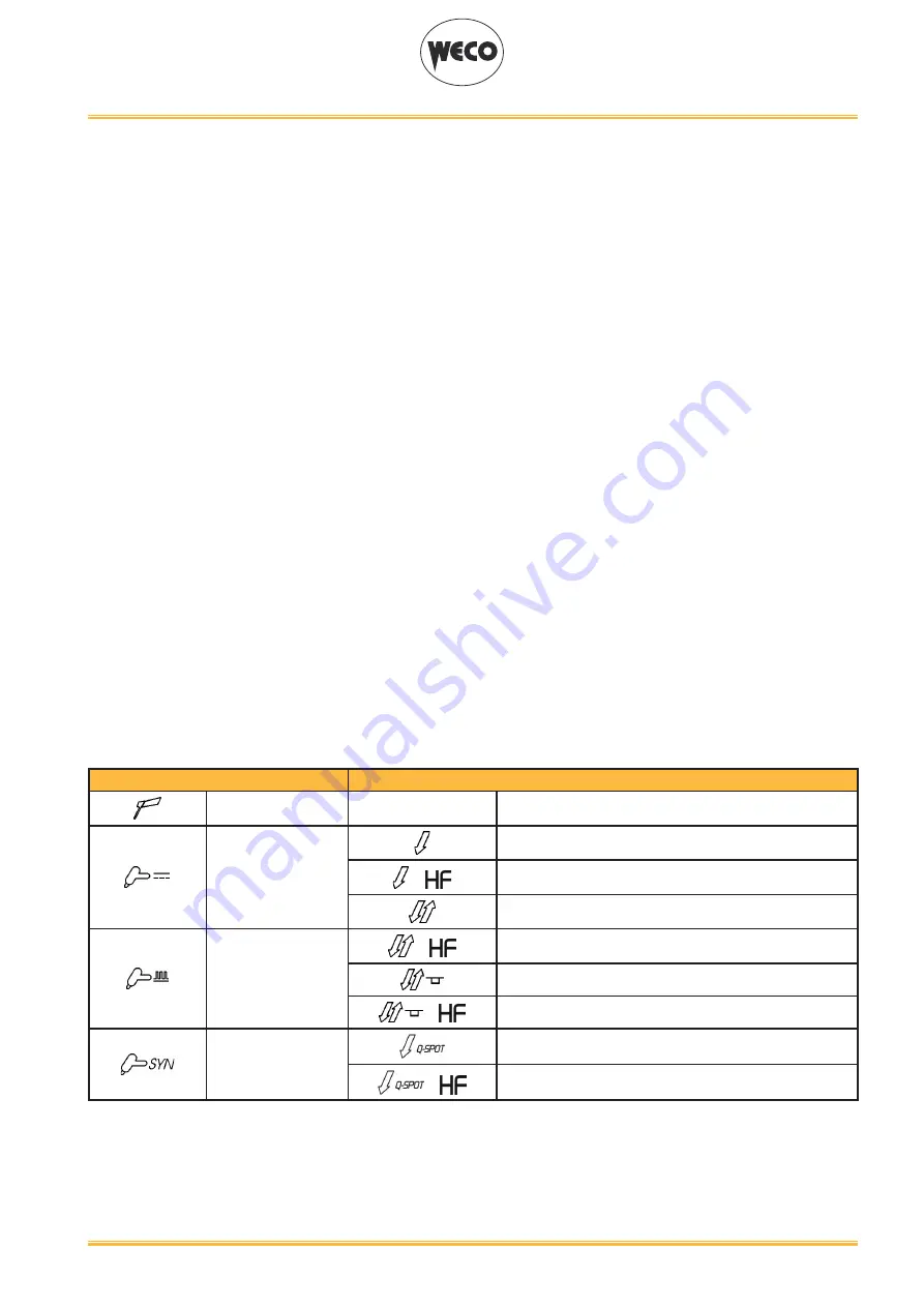 Weco Multi Power 204T Instruction Manual Download Page 5