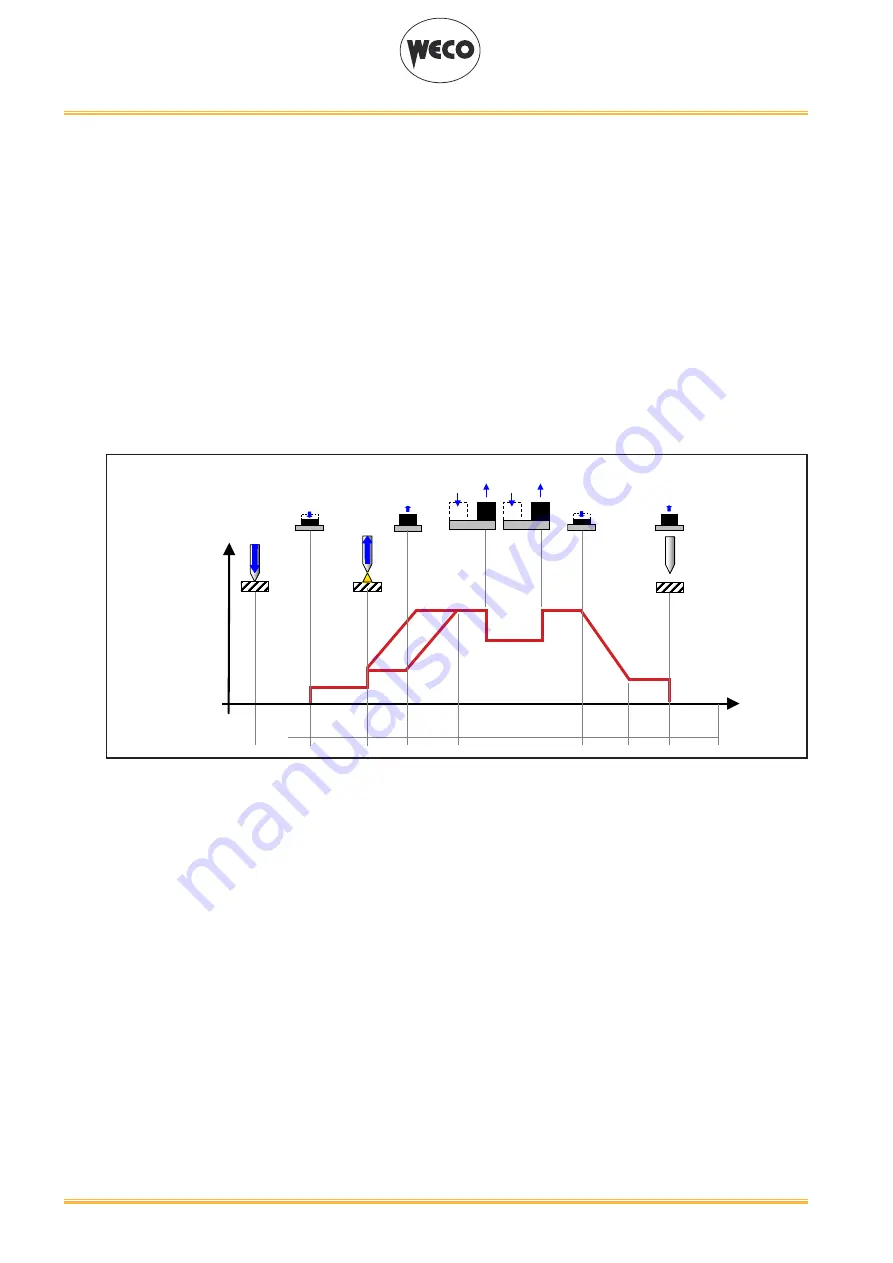 Weco Multi Power 204T Instruction Manual Download Page 42