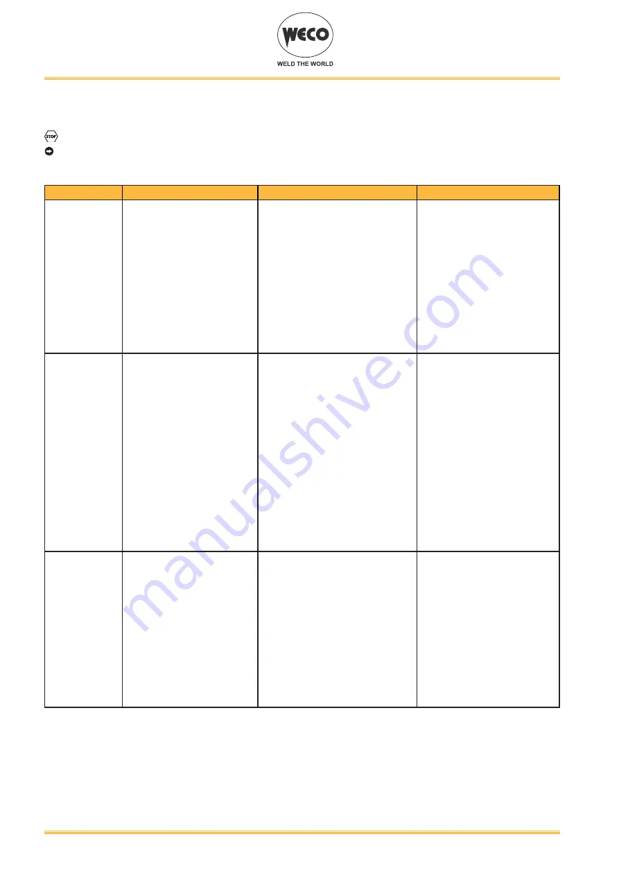 Weco Pioneer Pulse 321MKS Instruction Manual Download Page 22