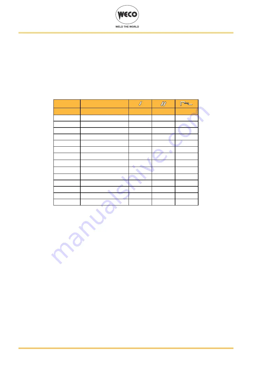 Weco Pioneer Pulse 321MKS Instruction Manual Download Page 24