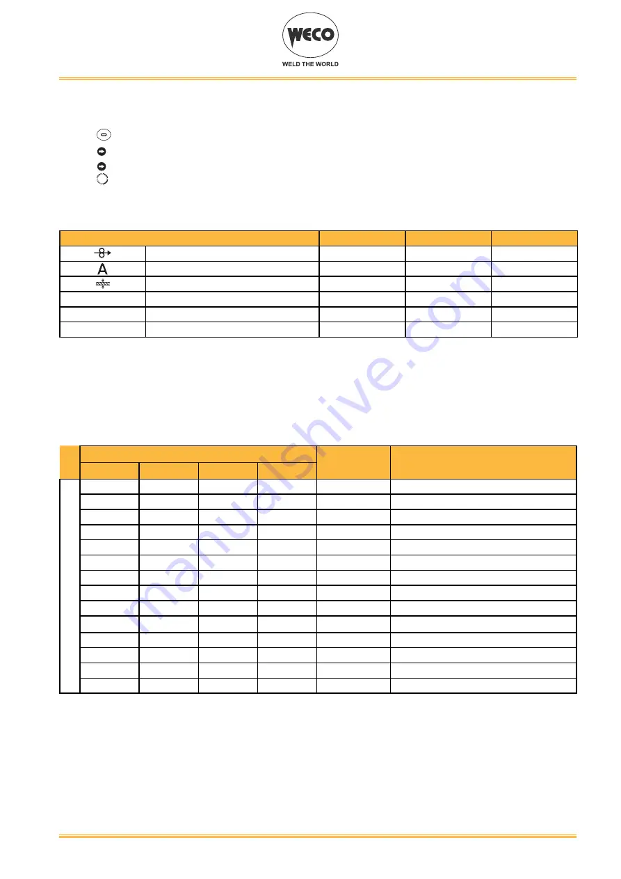 Weco Pioneer Pulse 321MKS Instruction Manual Download Page 27