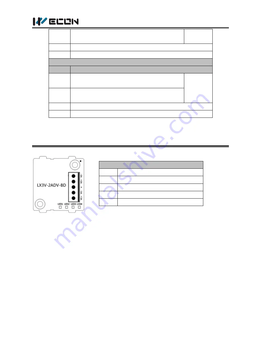 Wecon LX3V-2ADV-BD User Manual Download Page 3