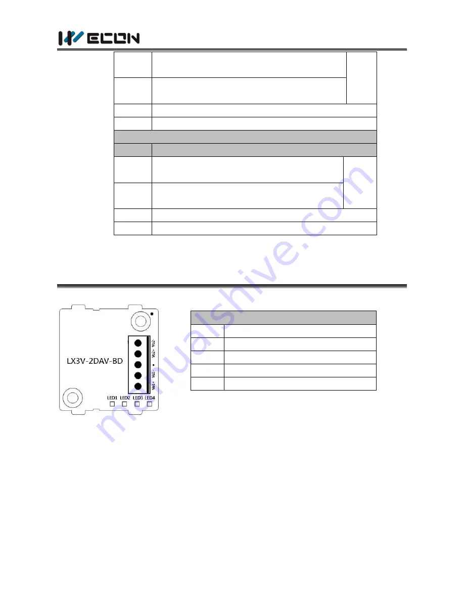 Wecon LX3V-2DAV-BD User Manual Download Page 3