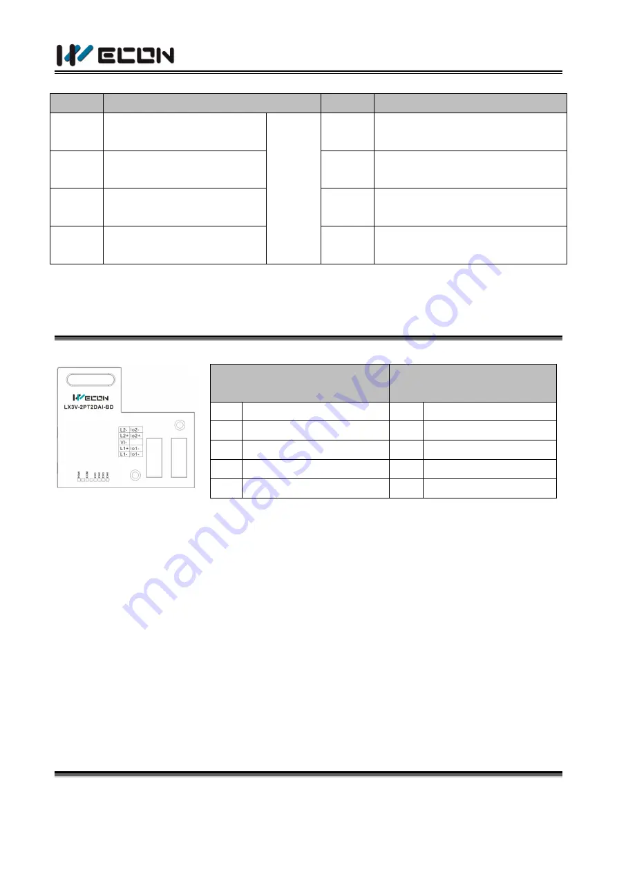 Wecon LX3V-2PT2DAI-BD Скачать руководство пользователя страница 3