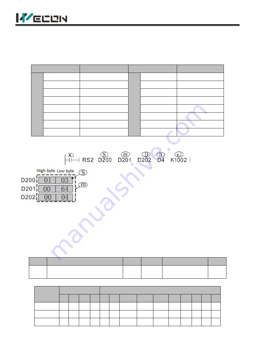 Wecon LX3V-ETH-BD User Manual Download Page 4